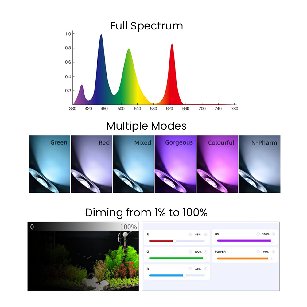 Espectro completo Bluetooth 3. - Aquarium Fish Light avaliação e preço