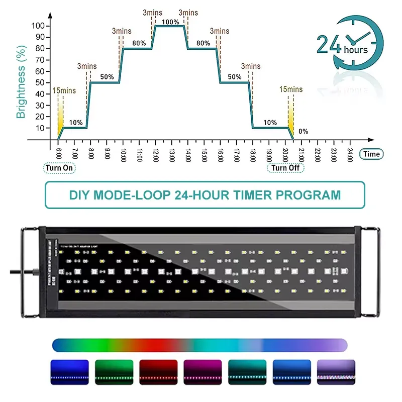 Luminária LED de Espectro Comp - Aquarium Fish Light avaliação e preço